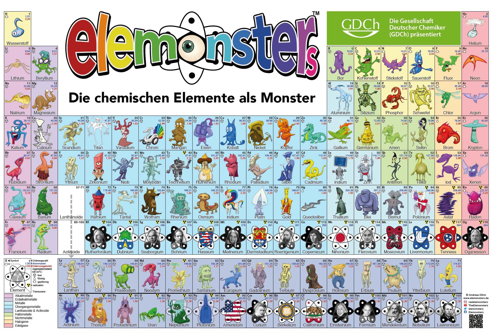 Elemonsters Periodic Table Poster